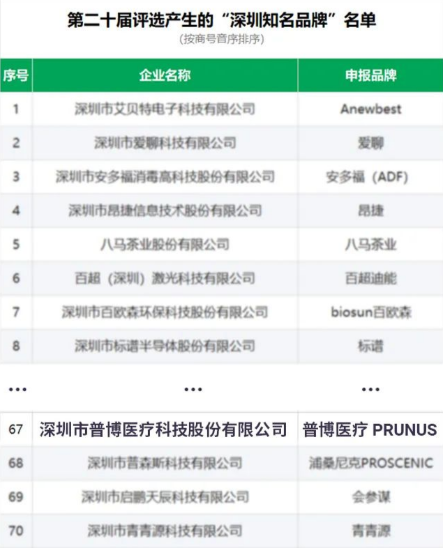 尊时凯龙·(中国区)人生就是搏!
